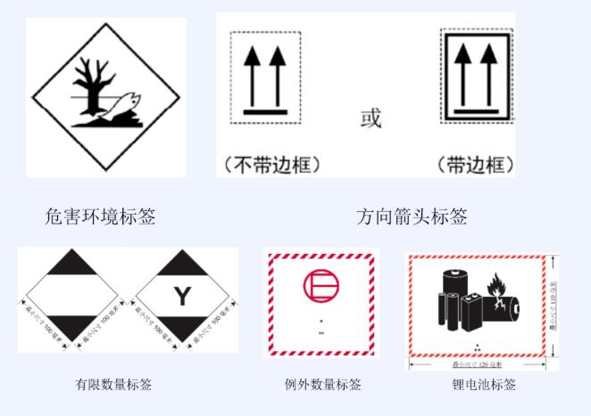 <a href='http://www.cypruslonglets.com' title='危險品運輸' >危險品運輸</a>標簽