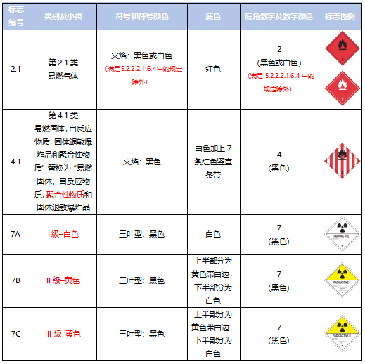 <a href='http://www.cypruslonglets.com' title='危險(xiǎn)品運(yùn)輸' >危險(xiǎn)品運(yùn)輸</a>